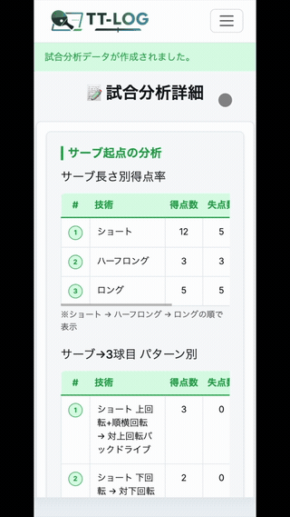サーブ・レシーブ分析のデモ